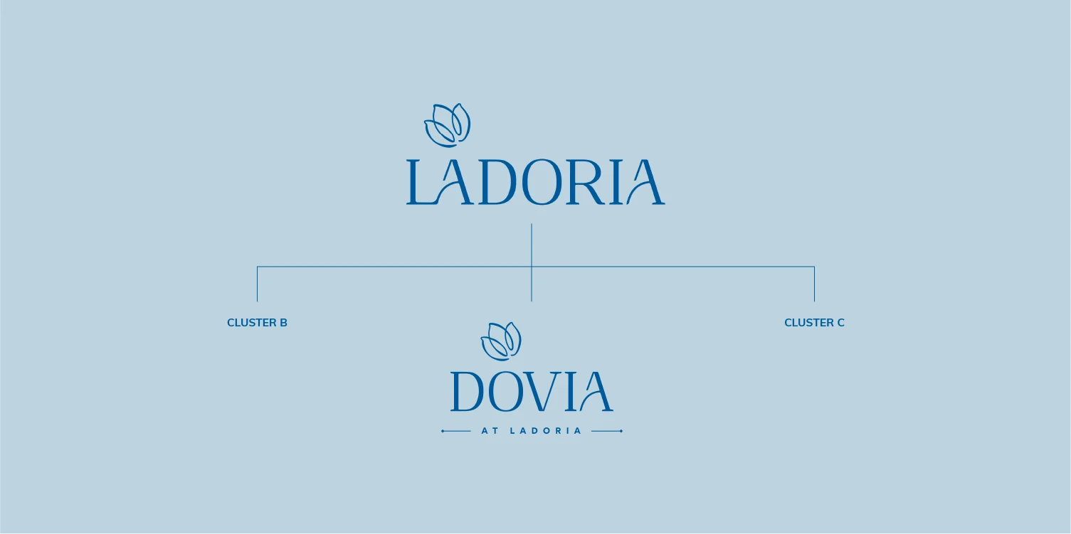 Ladoria by Sinar Mas Land: Residential Branding for a Mediterranean-Inspired District — project visual 2